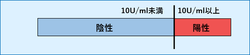 臨床診断